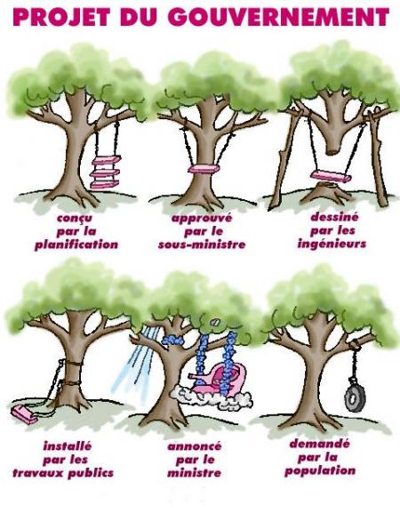 LES LOIS